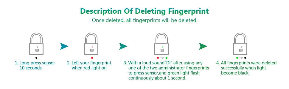 Oracle Fingerprint Lock