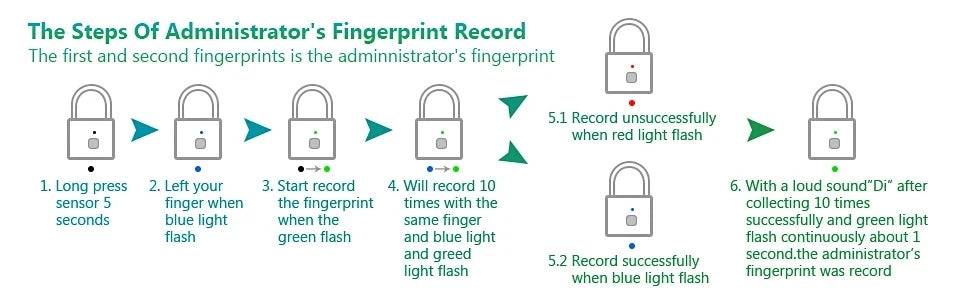 Oracle Fingerprint Lock