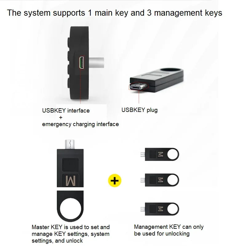 Oracle Smart Door Lock