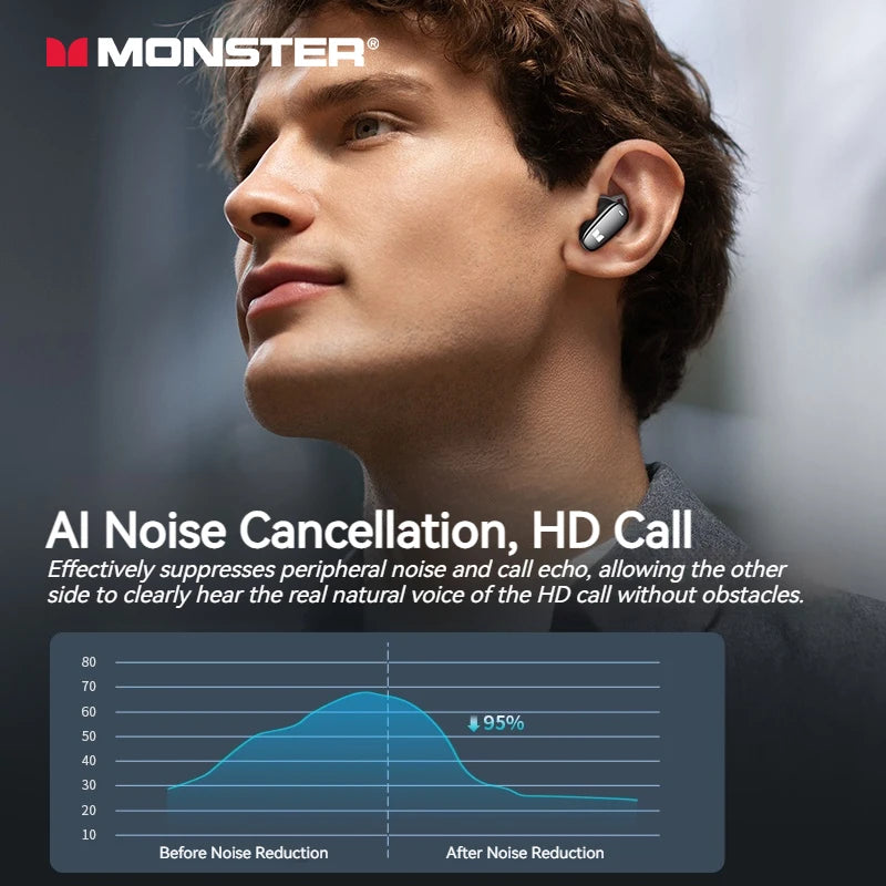 Headphones Monster N-Lite 206